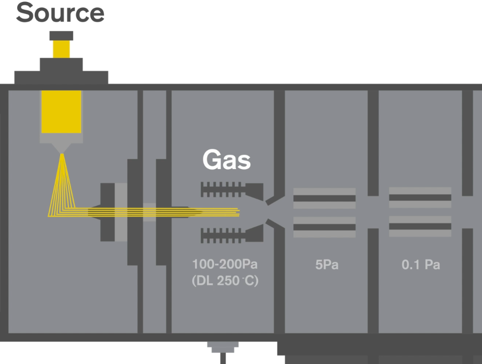 LC-MS workflow diagram for pesticide testing