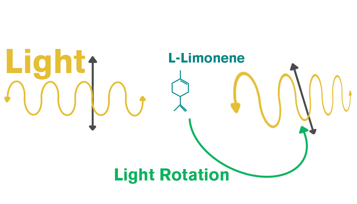 Osmanthus Adulteration
