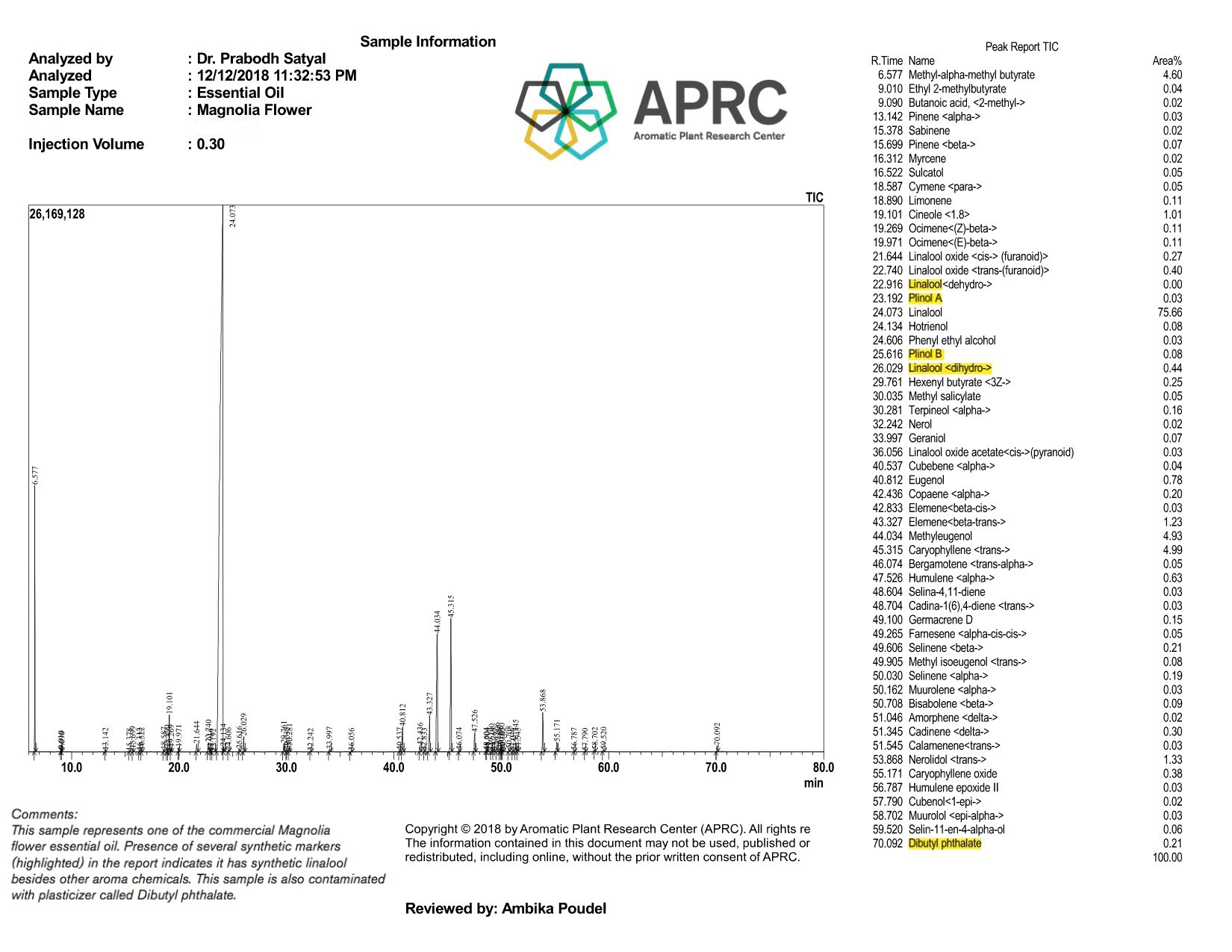 Magnolia Adulteration