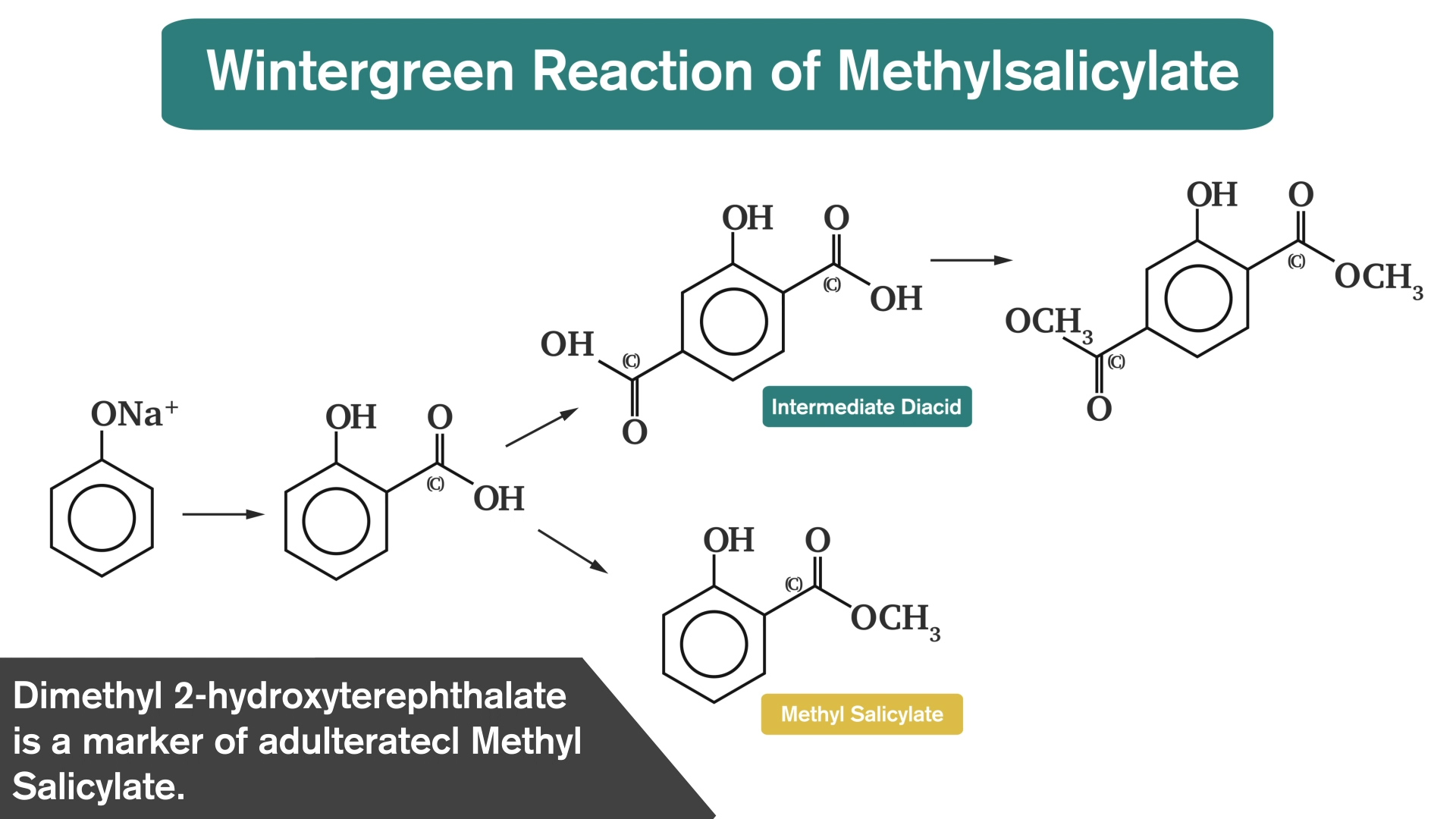 Marker Formation in Synthetic Methyl Salicylate